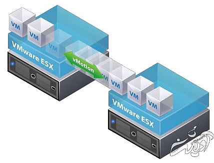 vSphere vMotion